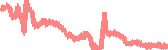 data