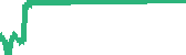 data
