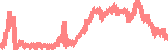 data
