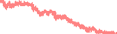 data