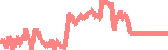 data