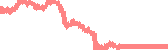 data