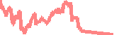 data