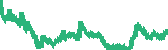 data