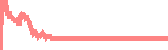 data