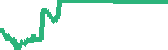 data