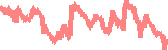 data