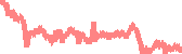 data