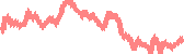 data