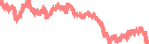 data