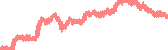 data