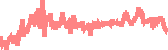 data