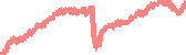 data