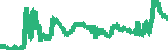 data