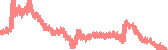 data