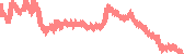 data