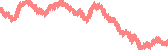 data