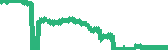 data