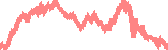 data