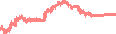 data