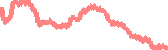 data
