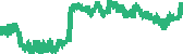 data