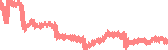 data