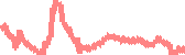 data