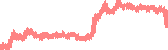 data