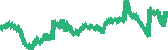 data