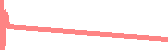 data