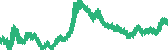 data