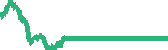data