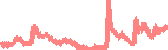 data