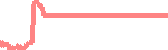 data