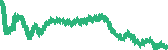 data
