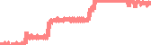 data