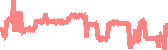 data