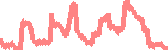 data