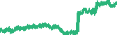data