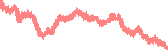 data