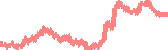 data