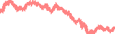 data