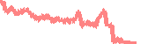 data