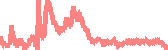 data