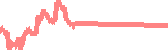 data