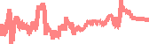 data