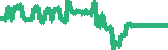 data