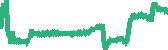 data