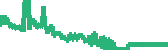 data